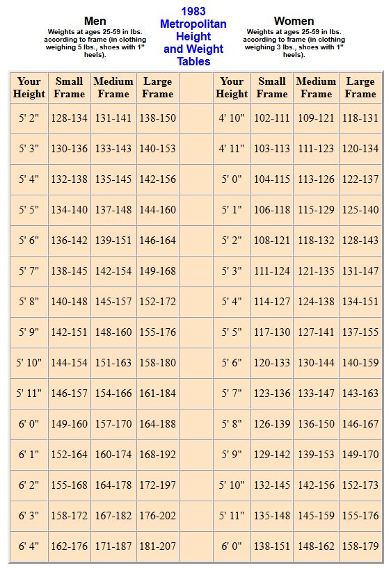 body frame table for men and women