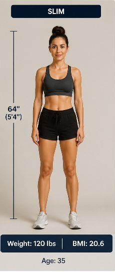 female BMI image based on weight