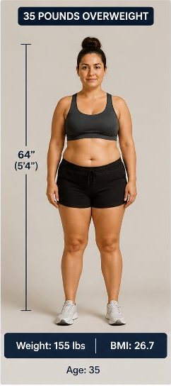 female BMI image based on weight